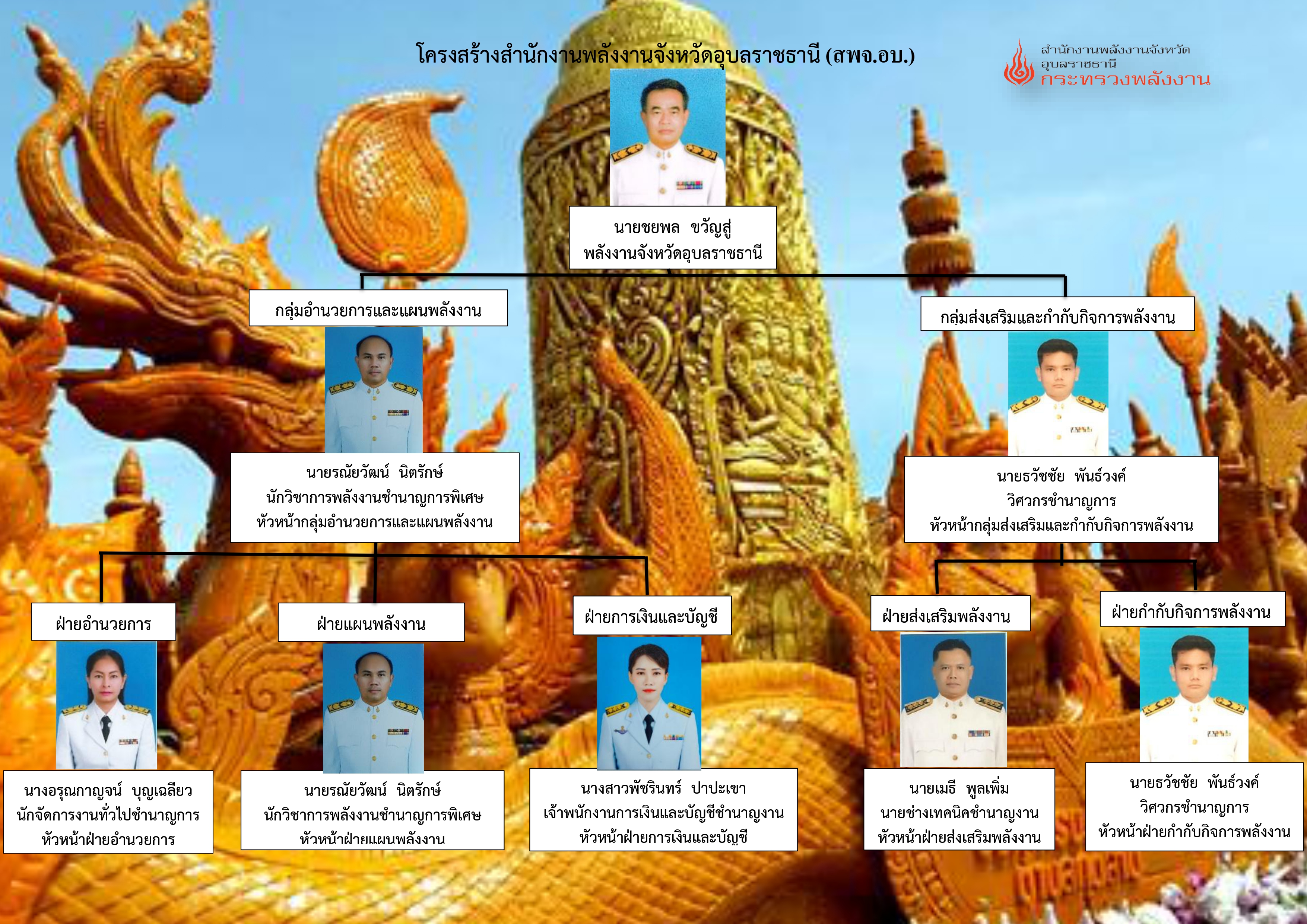 โครงสร้างสพจ.อบ .69_page-0001