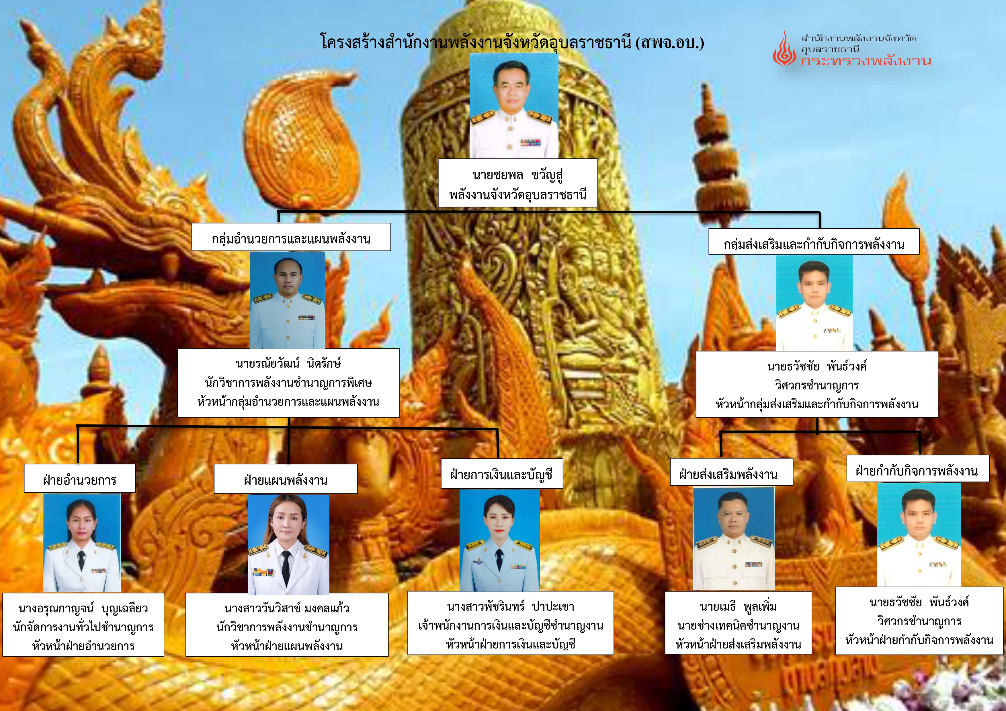 โครงสร้างสพจ.อบ 1.4.68(1)_page-0001
